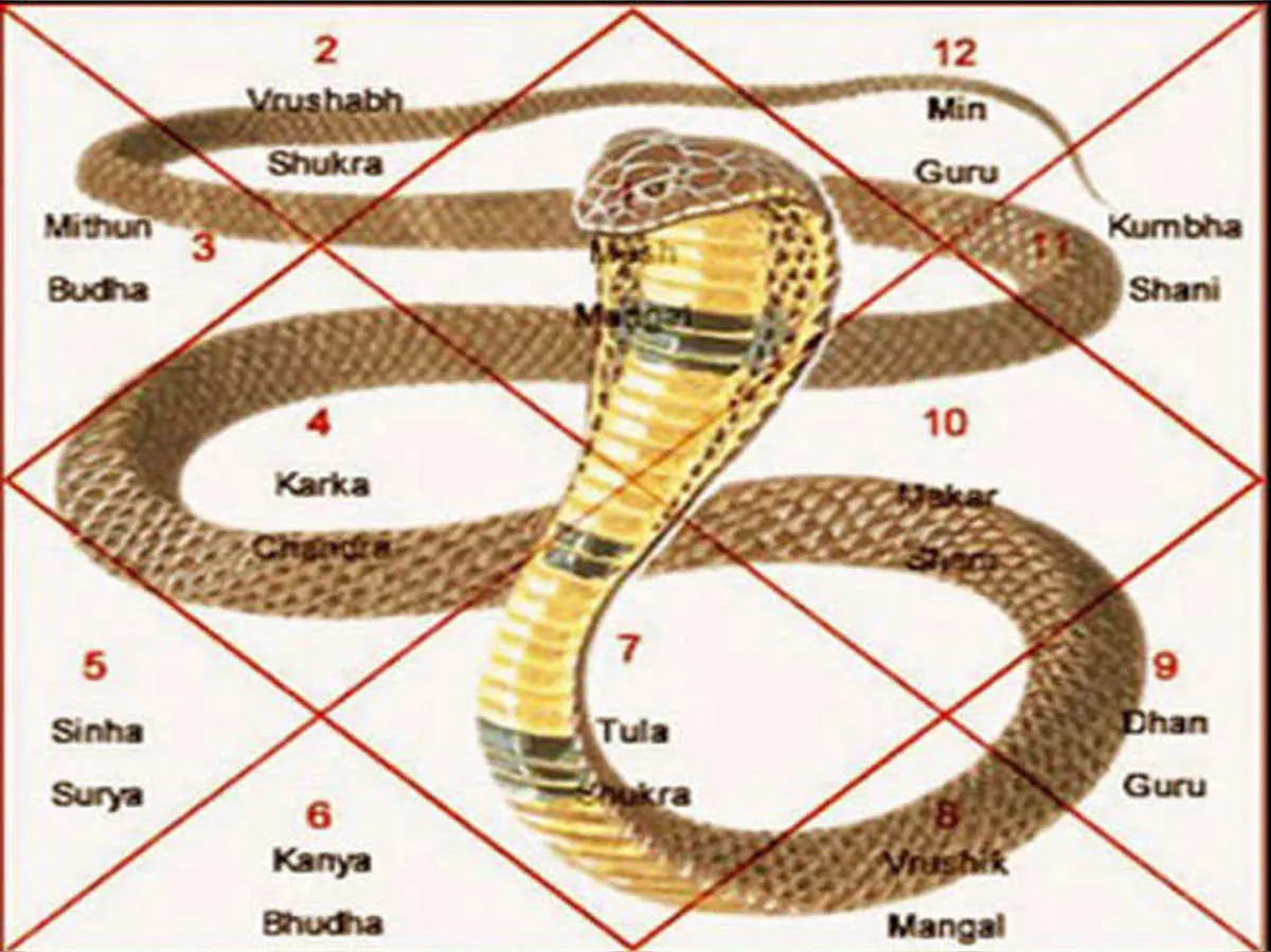 33276 0 kaal sarp doshas in kundli and their remedies
