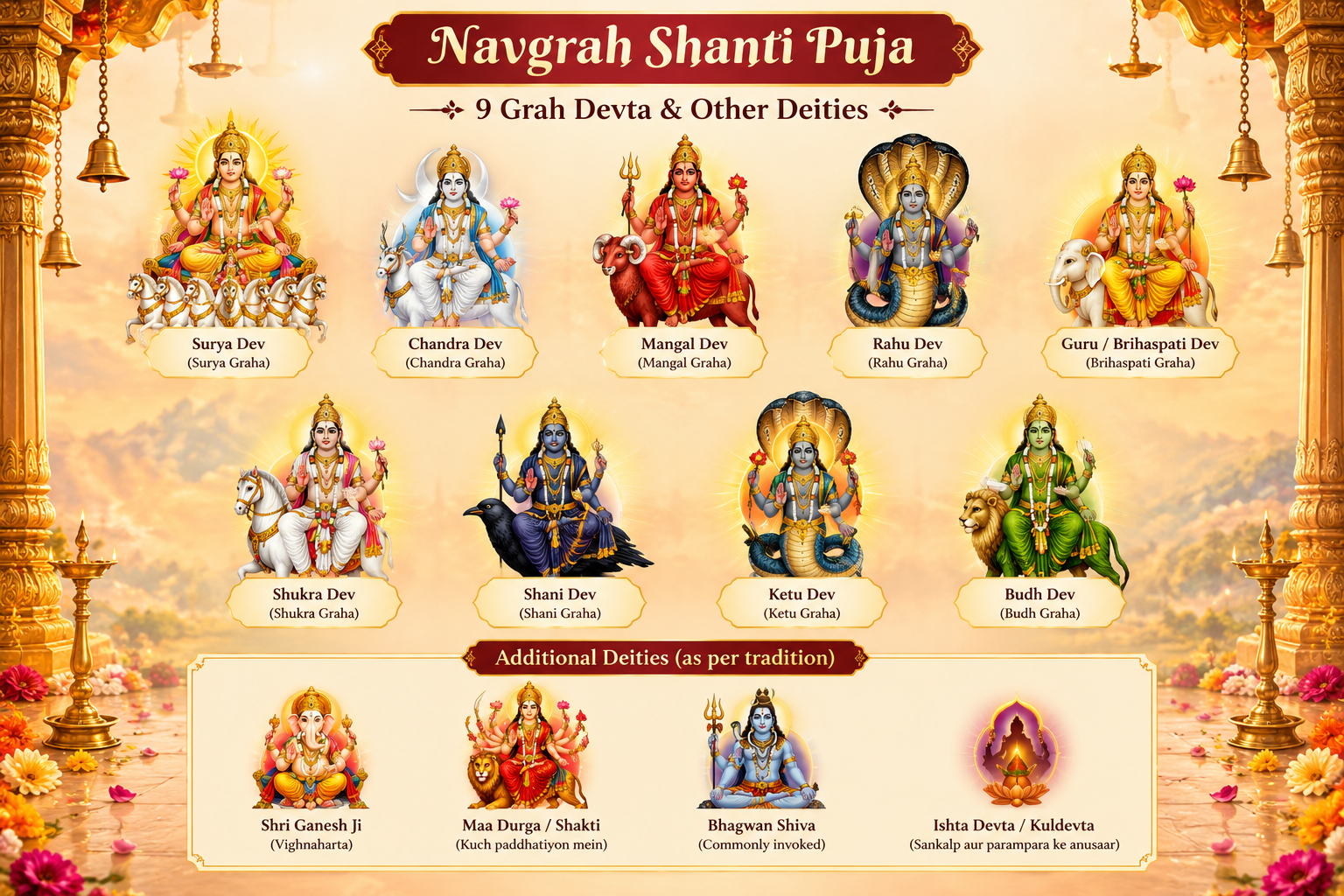 Navgrah Shanti Puja